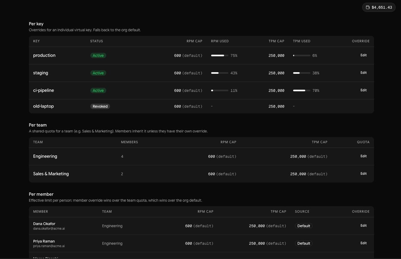 Virtual keys screen