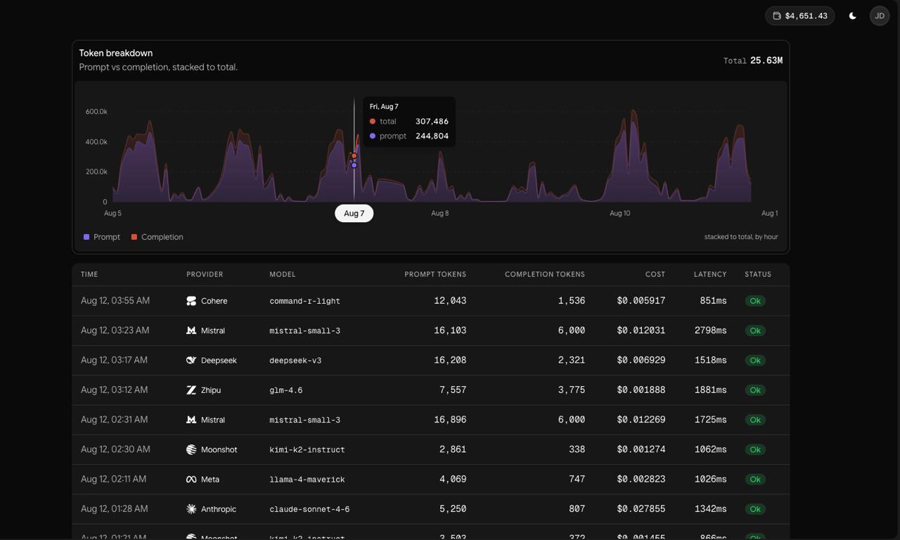 Token ledger screen