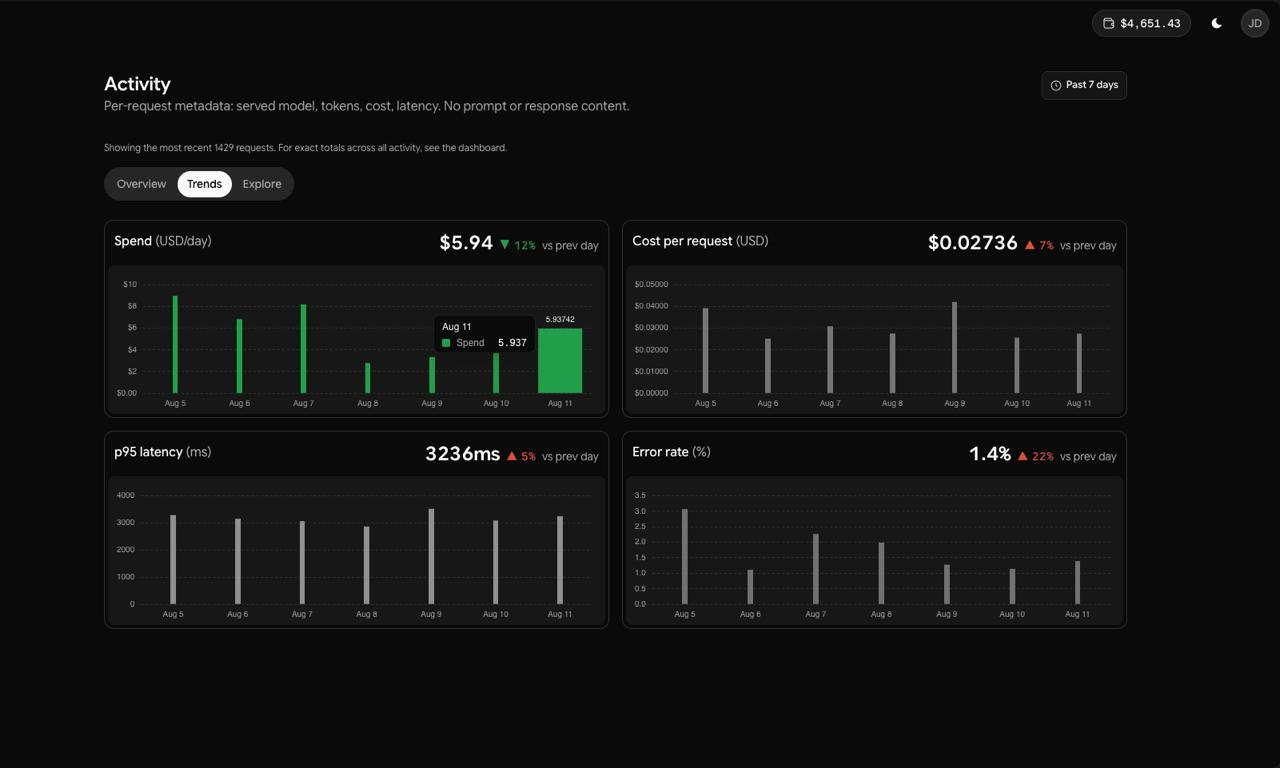 Activity screen
